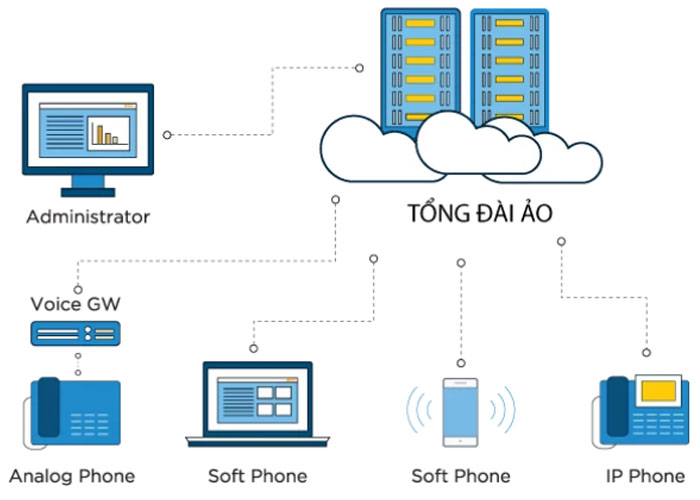 vi-sao-doanh-nghiep-can-nang-cap-he-thong-tong-dai